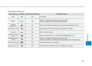 Hyundai-Ioniq-Hybrid-handleiding page 512 min