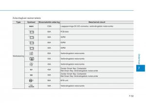 Hyundai-Ioniq-Hybrid-handleiding page 514 min