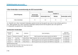 Hyundai-Ioniq-Hybrid-handleiding page 84 min