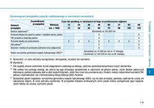 Hyundai-Ioniq-Hybrid-instrukcja-obslugi page 429 min