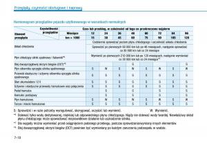 Hyundai-Ioniq-Hybrid-instrukcja-obslugi page 430 min