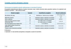 Hyundai-Ioniq-Hybrid-instrukcja-obslugi page 432 min