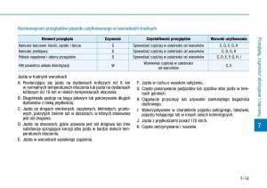 Hyundai-Ioniq-Hybrid-instrukcja-obslugi page 433 min