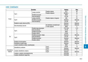 Hyundai-Ioniq-Hybrid-instrukcja-obslugi page 510 min