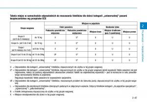 Hyundai-Ioniq-Hybrid-instrukcja-obslugi page 79 min