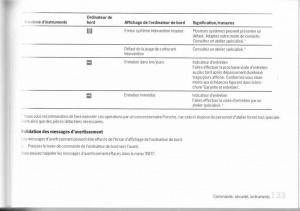 Porsche-Cayman-987c-manuel-du-proprietaire page 125 min