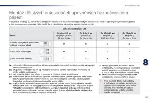 Peugeot-301-navod-k-obsludze page 123 min