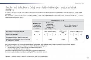 Peugeot-301-navod-k-obsludze page 129 min