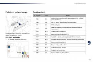 Peugeot-301-navod-k-obsludze page 163 min