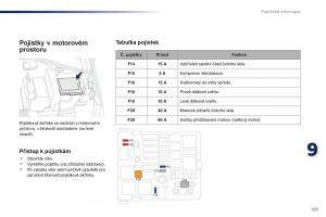 Peugeot-301-navod-k-obsludze page 165 min