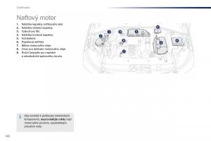 Peugeot-301-navod-k-obsludze page 184 min