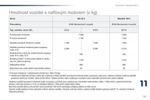 Peugeot-301-navod-k-obsludze page 193 min