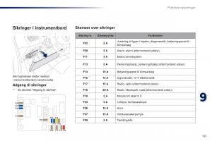 Peugeot-301-Bilens-instruktionsbog page 163 min