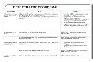 Peugeot-301-Bilens-instruktionsbog page 225 min