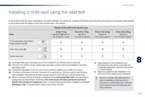 Peugeot-301-owners-manual page 123 min