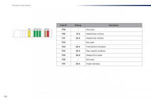 Peugeot-301-owners-manual page 164 min