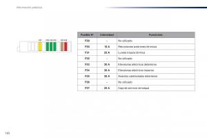 Peugeot-301-manual-del-propietario page 164 min