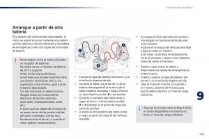 Peugeot-301-manual-del-propietario page 167 min