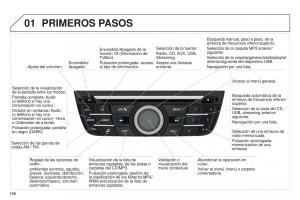 Peugeot-301-manual-del-propietario page 198 min