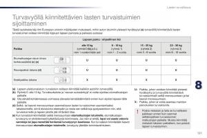 Peugeot-301-omistajan-kasikirja page 123 min