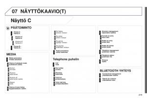 Peugeot-301-omistajan-kasikirja page 221 min