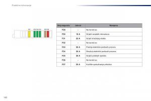 Peugeot-301-vlasnicko-uputstvo page 164 min