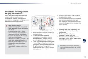 Peugeot-301-vlasnicko-uputstvo page 167 min