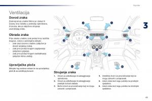 Peugeot-301-vlasnicko-uputstvo page 51 min