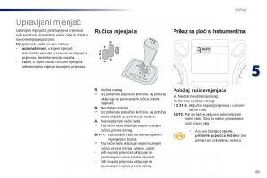 Peugeot-301-vlasnicko-uputstvo page 71 min