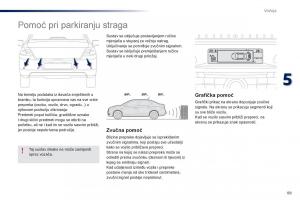 Peugeot-301-vlasnicko-uputstvo page 91 min