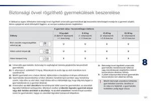 Peugeot-301-Kezelesi-utmutato page 123 min