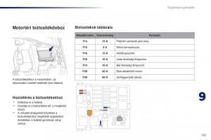 Peugeot-301-Kezelesi-utmutato page 165 min