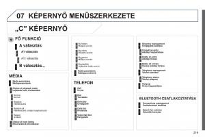 Peugeot-301-Kezelesi-utmutato page 221 min