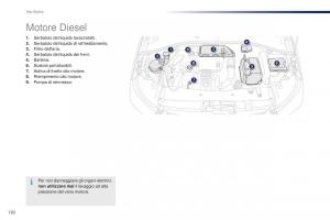 Peugeot-301-manuale-del-proprietario page 184 min