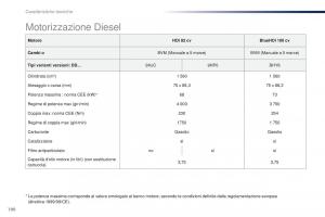 Peugeot-301-manuale-del-proprietario page 192 min