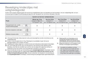 Peugeot-301-handleiding page 123 min