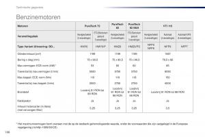 Peugeot-301-handleiding page 190 min