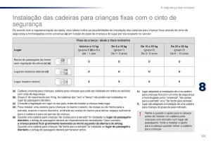 Peugeot-301-manual-del-propietario page 123 min