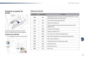 Peugeot-301-manual-del-propietario page 163 min