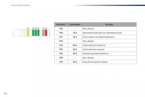 Peugeot-301-manual-del-propietario page 164 min