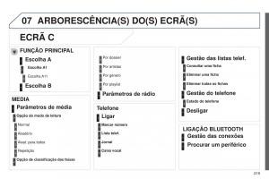 Peugeot-301-manual-del-propietario page 221 min