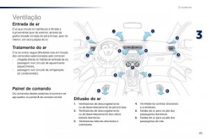 Peugeot-301-manual-del-propietario page 51 min