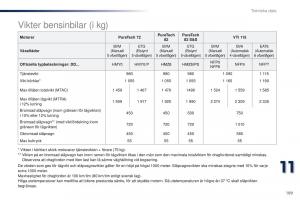 Peugeot-301-instruktionsbok page 191 min