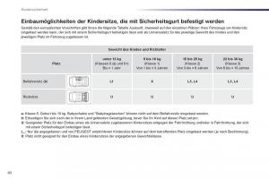 Peugeot-107-Handbuch page 62 min