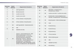 Peugeot-107-Handbuch page 77 min