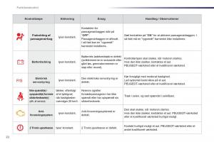 Peugeot-107-Bilens-instruktionsbog page 24 min