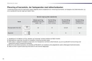 Peugeot-107-Bilens-instruktionsbog page 62 min