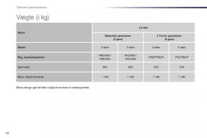 Peugeot-107-Bilens-instruktionsbog page 92 min