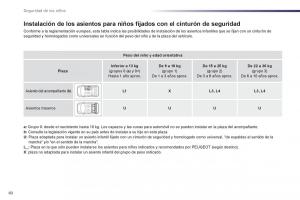 Peugeot-107-manual-del-propietario page 62 min