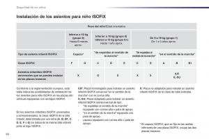 Peugeot-107-manual-del-propietario page 66 min